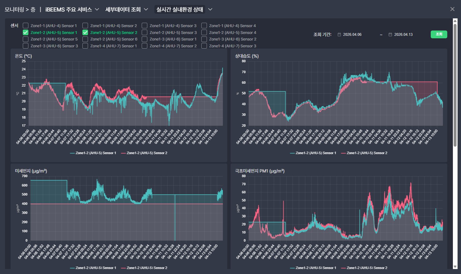 IAQ 모니터링 대시보드