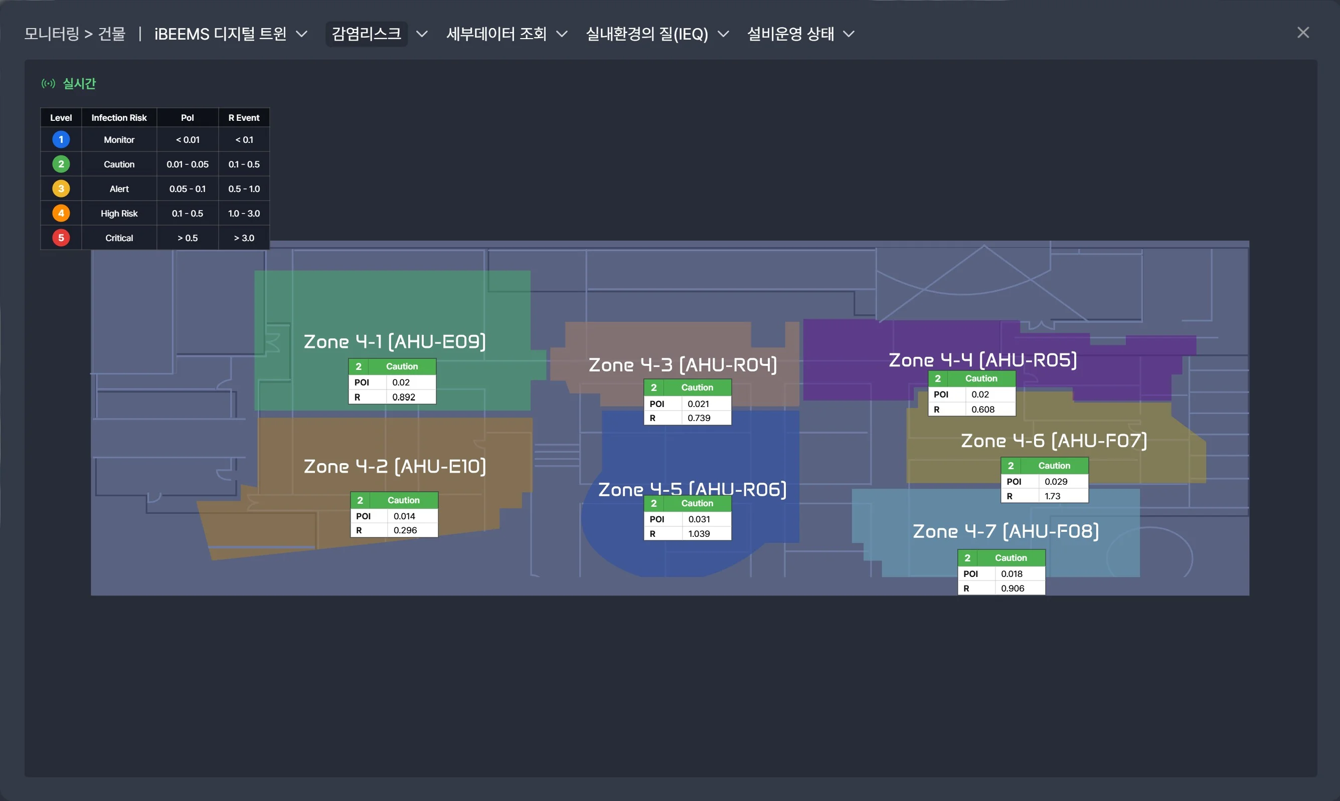 감염리스크