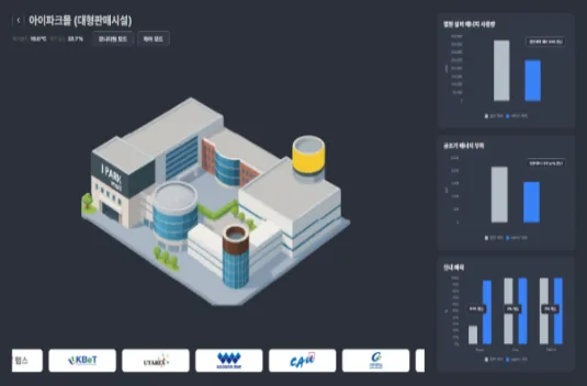 복합쇼핑몰 대시보드